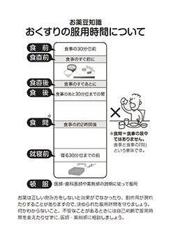 Ｂ．おくすりの服用時間について