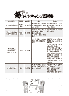 Ｌ．冬にかかりやすい感染症