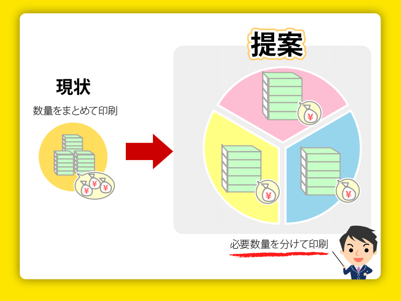 画像：現状まとめて印刷することに対する提案