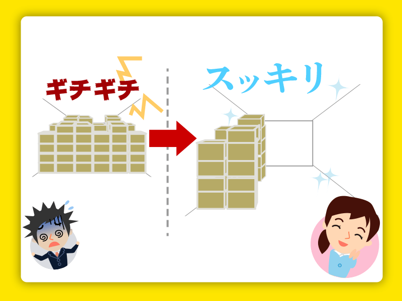 画像:倉庫が満杯の状態からスッキリした状態