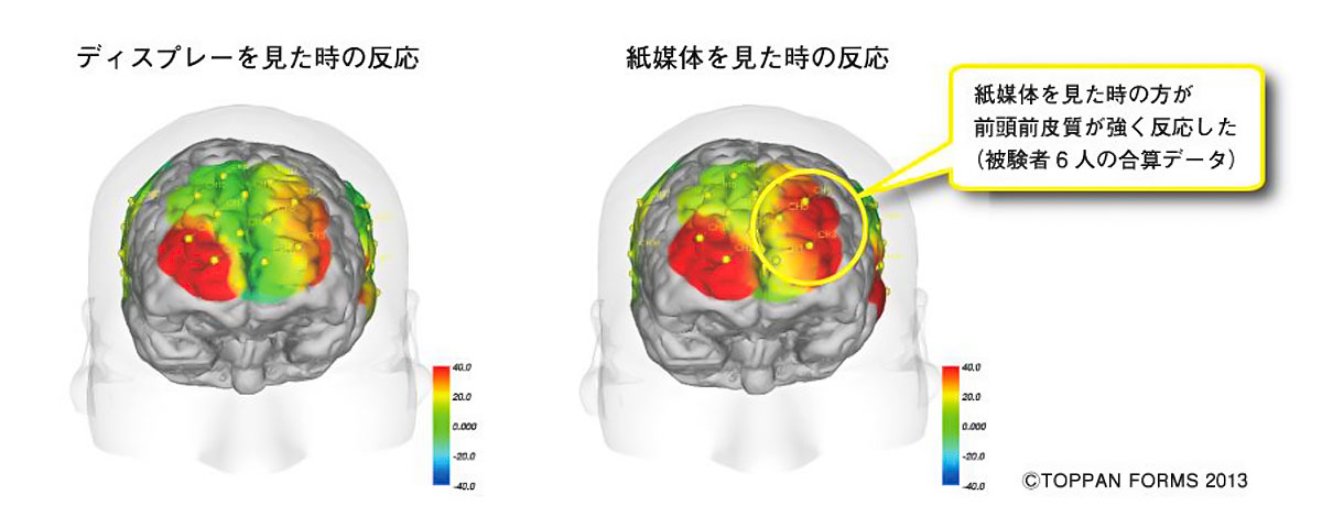 画像：トッパンフォームの研究